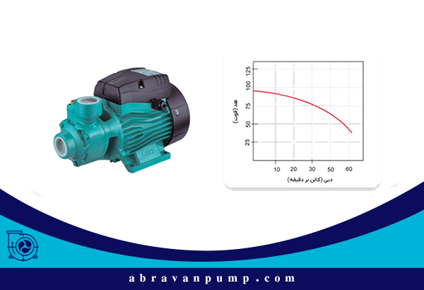 آبدهی یا دبی یک پمپ برابر با میزان ظرفیتی است که یک پمپ در انتقال سیالات مختلف دارد. 