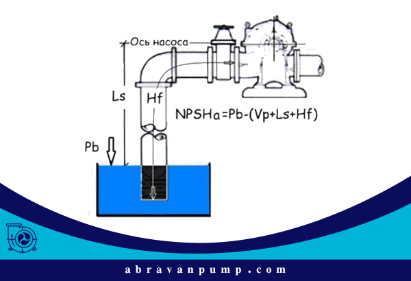 هد مکش مثبت خالص بیانگر میزان انرژی مورد نیاز پمپ است